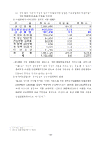 [산업조직] 삼성 사카린밀수사건과 재벌-10
