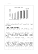 [국제경영] 아이팟의 한국시장진출-11