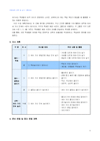 [초등체육 교육] 모의수업 계획안-5
