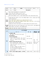 [초등체육 교육] 모의수업 계획안-7