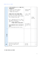 [초등체육 교육] 모의수업 계획안-9