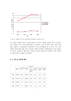 [교육사회학] 교육과 계층화 과정 -교육의 양극화-9