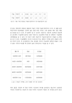 [교육사회학] 교육과 계층화 과정 -교육의 양극화-10