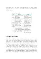 [매스컴] DMB용 자체제작 컨텐츠에 반영된 DMB의 매체적 특성 -지상파 컨텐츠와의 비교를 통하여-10