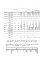 [매스컴] DMB용 자체제작 컨텐츠에 반영된 DMB의 매체적 특성 -지상파 컨텐츠와의 비교를 통하여-15