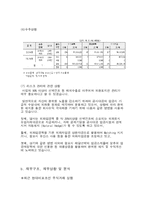 [조선해양경영론] 현대미포조선-9