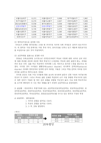 [사회복지조사방법론] 이혼가정 자녀의 학교 부적응-6