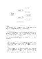 [영양학] 병원의 영양 서비스-3