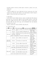 [영양학] 병원의 영양 서비스-4