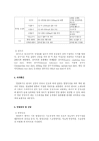 [영양학] 병원의 영양 서비스-5
