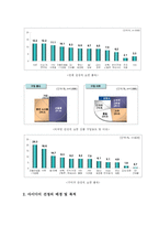 [한국문화상품] 한글 문화상품 개발-2