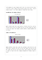 싸이월드와 이데올로기-4