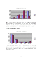 싸이월드와 이데올로기-6