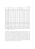 [정책분석] 스크린쿼터제에 관하여-9