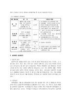 [여성학] 성매매여성에 대해서-3