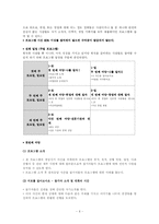 [상담 프로그램 개발] 장년층의 진로 상담 프로그램-6