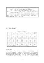 [의료경영] 의료네트워크병원의 경영전략- Ye Network 사례를 중심으로 --7