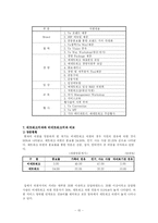 [의료경영] 의료네트워크병원의 경영전략- Ye Network 사례를 중심으로 --15
