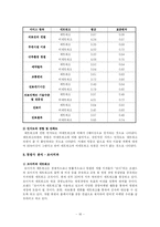 [의료경영] 의료네트워크병원의 경영전략- Ye Network 사례를 중심으로 --16