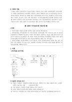 [지역사회간호학] 오렘(Orem)의 자가간호 이론-4