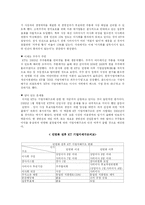 [인문사회계열] 바람직한 기업과 주주와의 관계에 관하여-12