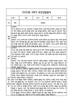만0세 2학기 관찰일지 및 연계된 부모상담일지 (관찰일지,부모면담일지,발달평가 모두포함)-15