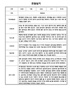 만1세,만2세 혼합반 2학기 관찰일지 및 발달평가 39명 (기본생활습관,신체운동,의사소통,사회관계,예술경험,자연탐구 영역 관찰일지)-3