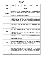 만1세,만2세 혼합반 2학기 관찰일지 및 발달평가 39명 (기본생활습관,신체운동,의사소통,사회관계,예술경험,자연탐구 영역 관찰일지)-5
