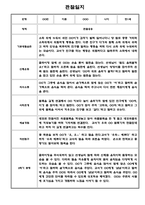 만1세,만2세 혼합반 2학기 관찰일지 및 발달평가 39명 (기본생활습관,신체운동,의사소통,사회관계,예술경험,자연탐구 영역 관찰일지)-7