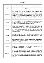 만1세,만2세 혼합반 2학기 관찰일지 및 발달평가 39명 (기본생활습관,신체운동,의사소통,사회관계,예술경험,자연탐구 영역 관찰일지)-10