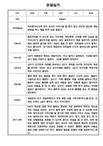 만1세,만2세 혼합반 2학기 관찰일지 및 발달평가 39명 (기본생활습관,신체운동,의사소통,사회관계,예술경험,자연탐구 영역 관찰일지)-13