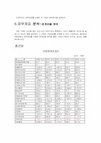 [경영분석] 제약산업 `종근당`과 `유한양행` 경영비교분석-12