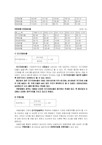 [경영분석] 제약산업 `종근당`과 `유한양행` 경영비교분석-15