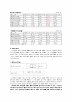 [경영분석] 제약산업 `종근당`과 `유한양행` 경영비교분석-17