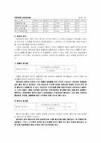 [경영분석] 제약산업 `종근당`과 `유한양행` 경영비교분석-19