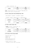 [재무회계] 경제적부가가치 - EVA-10