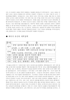[일본문화] `메이지유신`의 분석과 이해-3