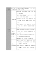 [여행사경영] 여행업의 기능과 역할-3