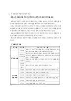[여행사경영] 여행업의 기능과 역할-8