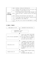 [여행사경영] 여행업의 기능과 역할-9