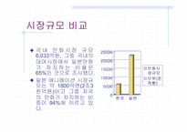 [애니메이션]한국과 일본의 애니메이션 시장 비교-12