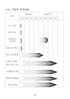 [사업계획서] 스트레스 해소를 위한 사업계획서-19