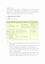 [서비스경영] 수욜관리 대하여..-3