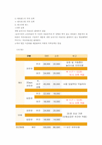[서비스경영] 수욜관리 대하여..-4