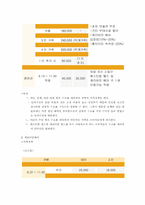 [서비스경영] 수욜관리 대하여..-5