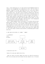[경영학원론] LG애드 경영전략-5