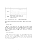 [경영학원론] LG애드 경영전략-11