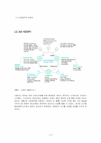[경영학원론] LG애드 경영전략-12