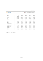 [경영학원론] LG애드 경영전략-13