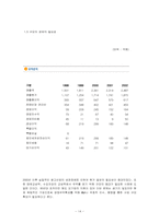 [경영학원론] LG애드 경영전략-14